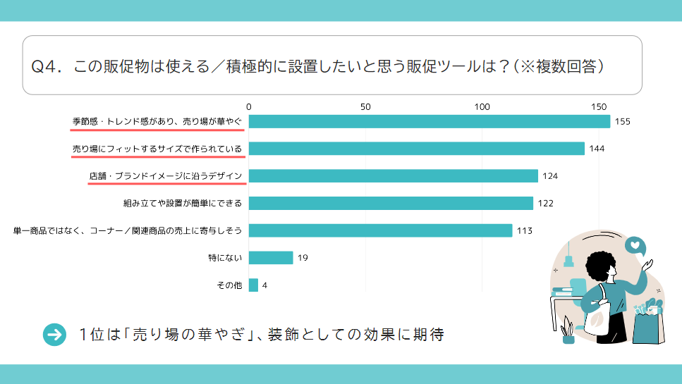 アンケート結果