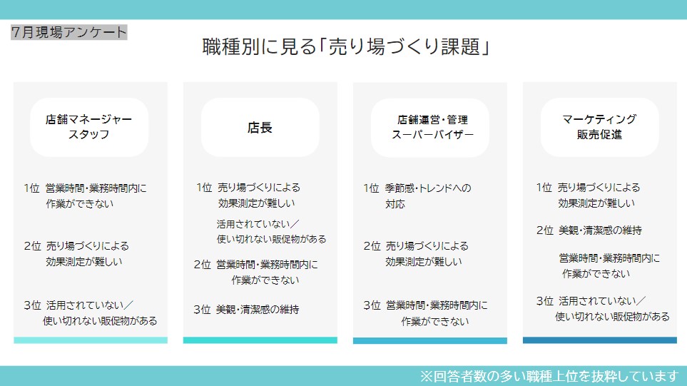 役職別売り場づくりの課題